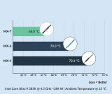 Arctic MX-7 4 g Termal Macun (ACTCP00090A) görsel 3