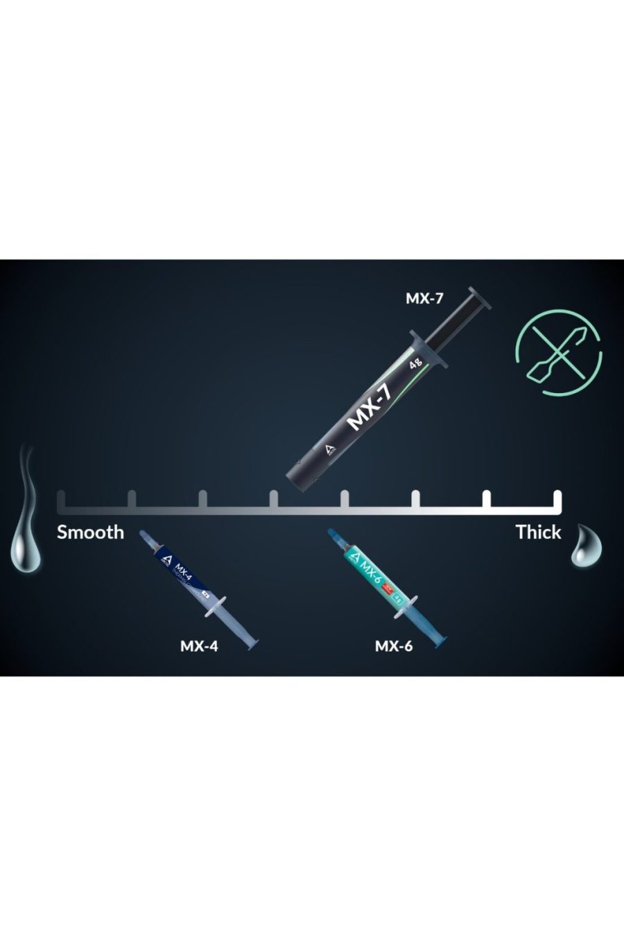 Arctic MX-7 Termal Macun 4gr + Temizleme Mendili